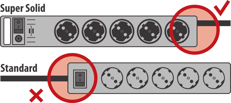 Brennenstuhl Regleta Enchufes con 8 tomas corriente y interruptor (cable de  2 m, interruptor iluminado, montable), Negro, 8 Enchufes : :  Electrónica