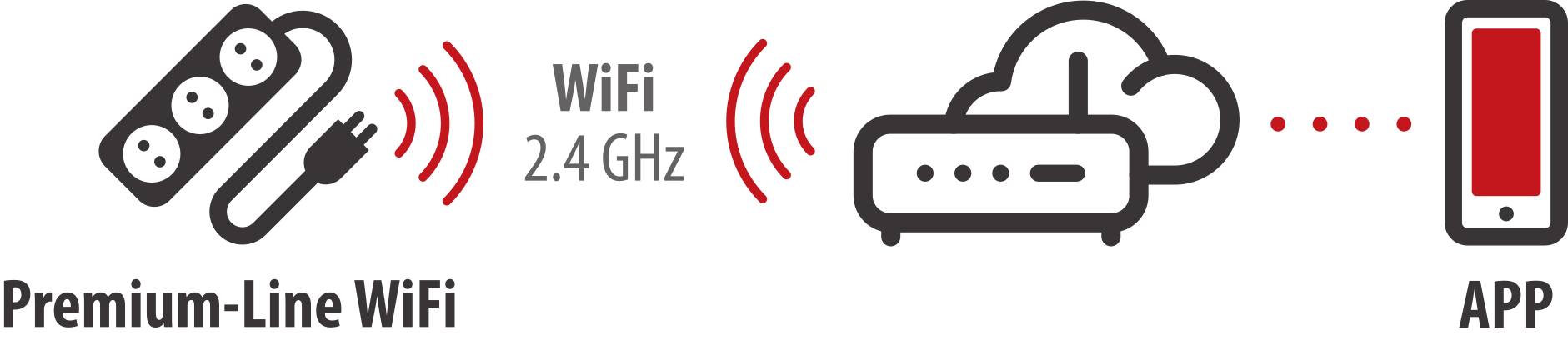 Configuración en la red WiFi de 2,4 GHz
