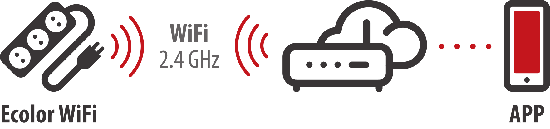Proceso de aprendizaje