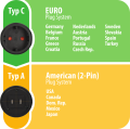  - Gráfico