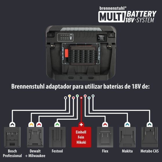  - Gráfico