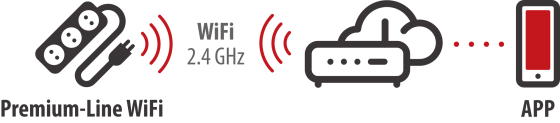  - Configuración en la red WiFi de 2,4 GHz